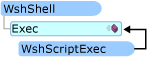 Wsh ScriptExecObject graphic